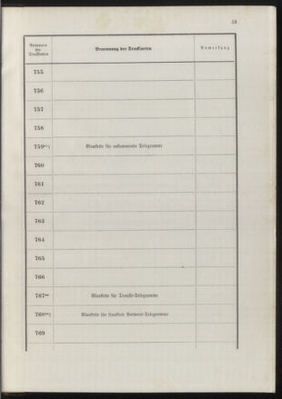 Post- und Telegraphen-Verordnungsblatt für das Verwaltungsgebiet des K.-K. Handelsministeriums 18900702 Seite: 57