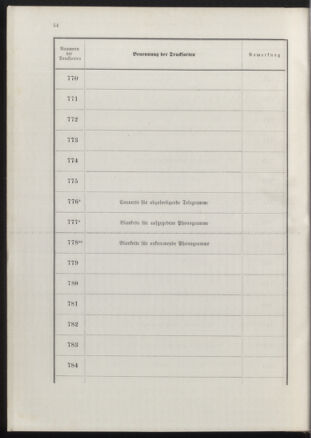 Post- und Telegraphen-Verordnungsblatt für das Verwaltungsgebiet des K.-K. Handelsministeriums 18900702 Seite: 58