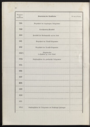 Post- und Telegraphen-Verordnungsblatt für das Verwaltungsgebiet des K.-K. Handelsministeriums 18900702 Seite: 60