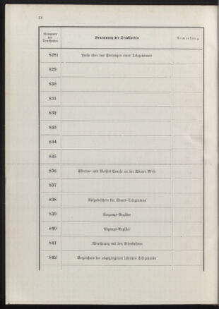 Post- und Telegraphen-Verordnungsblatt für das Verwaltungsgebiet des K.-K. Handelsministeriums 18900702 Seite: 62