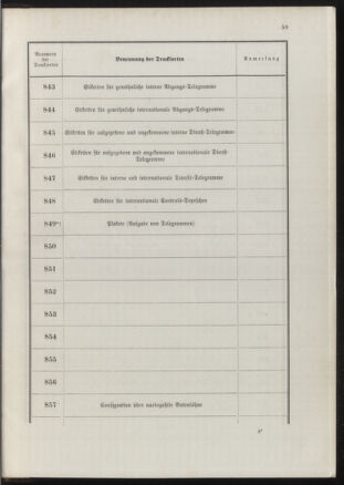 Post- und Telegraphen-Verordnungsblatt für das Verwaltungsgebiet des K.-K. Handelsministeriums 18900702 Seite: 63