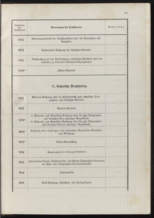 Post- und Telegraphen-Verordnungsblatt für das Verwaltungsgebiet des K.-K. Handelsministeriums 18900702 Seite: 65