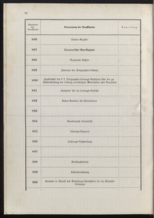 Post- und Telegraphen-Verordnungsblatt für das Verwaltungsgebiet des K.-K. Handelsministeriums 18900702 Seite: 66