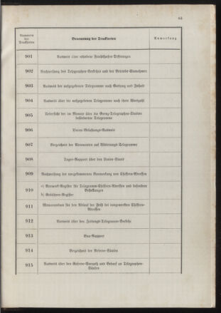 Post- und Telegraphen-Verordnungsblatt für das Verwaltungsgebiet des K.-K. Handelsministeriums 18900702 Seite: 67