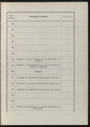 Post- und Telegraphen-Verordnungsblatt für das Verwaltungsgebiet des K.-K. Handelsministeriums 18900702 Seite: 7