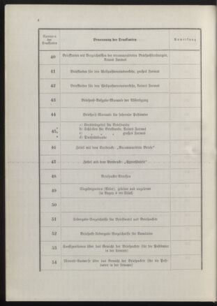 Post- und Telegraphen-Verordnungsblatt für das Verwaltungsgebiet des K.-K. Handelsministeriums 18900702 Seite: 8