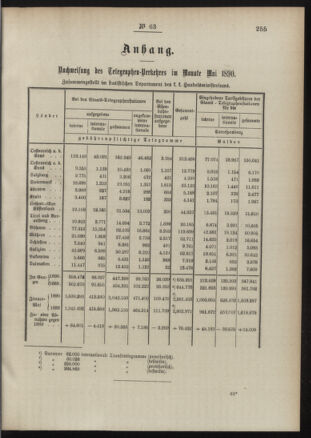 Post- und Telegraphen-Verordnungsblatt für das Verwaltungsgebiet des K.-K. Handelsministeriums 18900706 Seite: 3