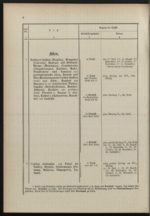 Post- und Telegraphen-Verordnungsblatt für das Verwaltungsgebiet des K.-K. Handelsministeriums 18900714 Seite: 12