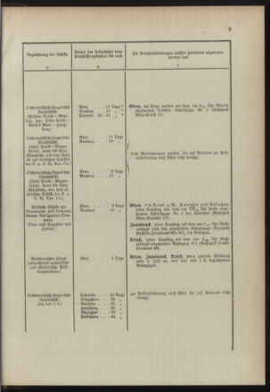 Post- und Telegraphen-Verordnungsblatt für das Verwaltungsgebiet des K.-K. Handelsministeriums 18900714 Seite: 13