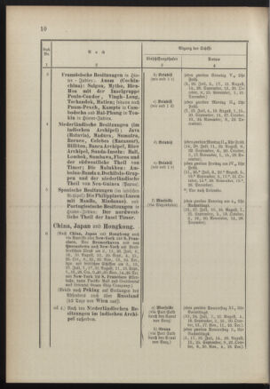 Post- und Telegraphen-Verordnungsblatt für das Verwaltungsgebiet des K.-K. Handelsministeriums 18900714 Seite: 14