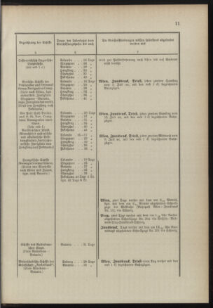 Post- und Telegraphen-Verordnungsblatt für das Verwaltungsgebiet des K.-K. Handelsministeriums 18900714 Seite: 15