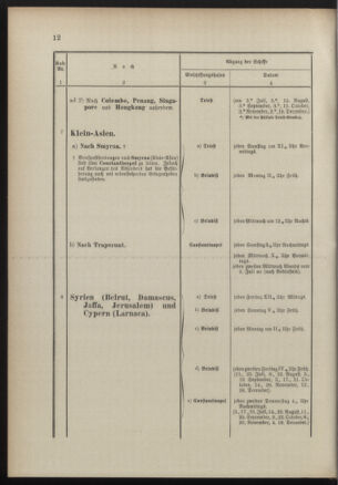 Post- und Telegraphen-Verordnungsblatt für das Verwaltungsgebiet des K.-K. Handelsministeriums 18900714 Seite: 16