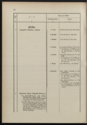 Post- und Telegraphen-Verordnungsblatt für das Verwaltungsgebiet des K.-K. Handelsministeriums 18900714 Seite: 18