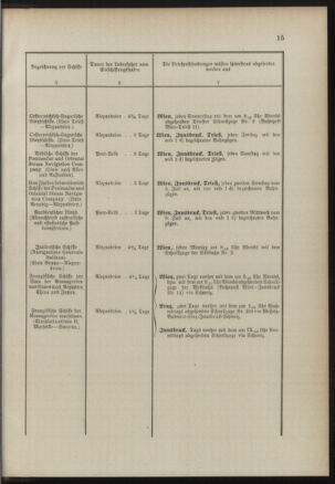 Post- und Telegraphen-Verordnungsblatt für das Verwaltungsgebiet des K.-K. Handelsministeriums 18900714 Seite: 19