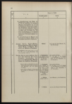 Post- und Telegraphen-Verordnungsblatt für das Verwaltungsgebiet des K.-K. Handelsministeriums 18900714 Seite: 20