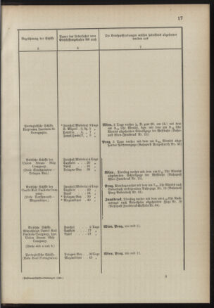 Post- und Telegraphen-Verordnungsblatt für das Verwaltungsgebiet des K.-K. Handelsministeriums 18900714 Seite: 21