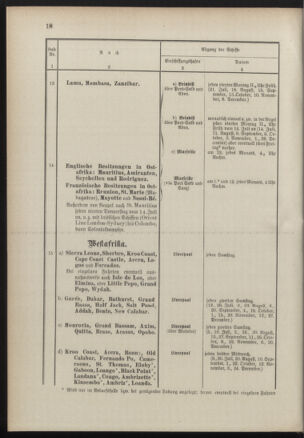 Post- und Telegraphen-Verordnungsblatt für das Verwaltungsgebiet des K.-K. Handelsministeriums 18900714 Seite: 22