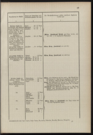 Post- und Telegraphen-Verordnungsblatt für das Verwaltungsgebiet des K.-K. Handelsministeriums 18900714 Seite: 23