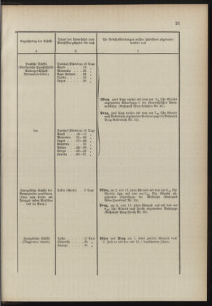 Post- und Telegraphen-Verordnungsblatt für das Verwaltungsgebiet des K.-K. Handelsministeriums 18900714 Seite: 25