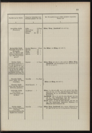 Post- und Telegraphen-Verordnungsblatt für das Verwaltungsgebiet des K.-K. Handelsministeriums 18900714 Seite: 27