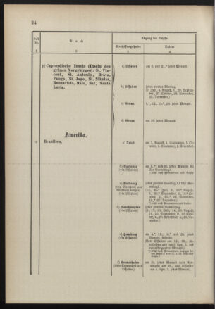 Post- und Telegraphen-Verordnungsblatt für das Verwaltungsgebiet des K.-K. Handelsministeriums 18900714 Seite: 28