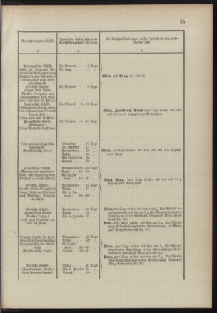 Post- und Telegraphen-Verordnungsblatt für das Verwaltungsgebiet des K.-K. Handelsministeriums 18900714 Seite: 29