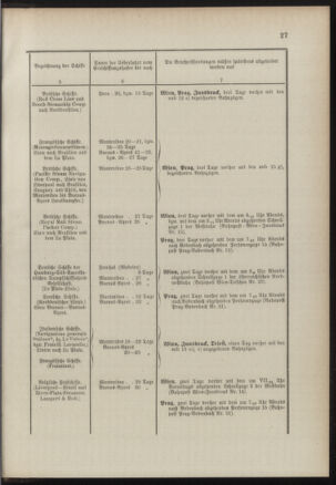 Post- und Telegraphen-Verordnungsblatt für das Verwaltungsgebiet des K.-K. Handelsministeriums 18900714 Seite: 31