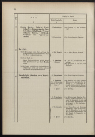 Post- und Telegraphen-Verordnungsblatt für das Verwaltungsgebiet des K.-K. Handelsministeriums 18900714 Seite: 32