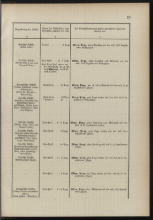 Post- und Telegraphen-Verordnungsblatt für das Verwaltungsgebiet des K.-K. Handelsministeriums 18900714 Seite: 33