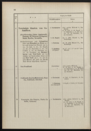 Post- und Telegraphen-Verordnungsblatt für das Verwaltungsgebiet des K.-K. Handelsministeriums 18900714 Seite: 34