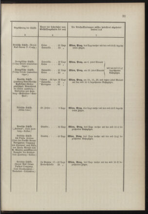 Post- und Telegraphen-Verordnungsblatt für das Verwaltungsgebiet des K.-K. Handelsministeriums 18900714 Seite: 35