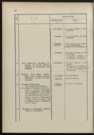 Post- und Telegraphen-Verordnungsblatt für das Verwaltungsgebiet des K.-K. Handelsministeriums 18900714 Seite: 36