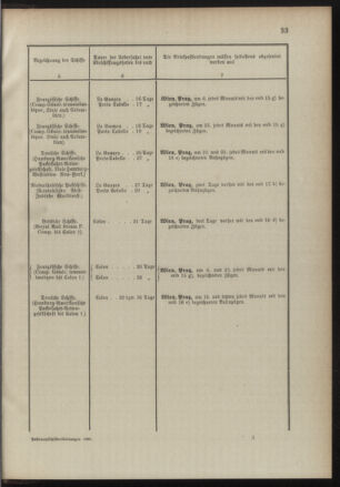 Post- und Telegraphen-Verordnungsblatt für das Verwaltungsgebiet des K.-K. Handelsministeriums 18900714 Seite: 37