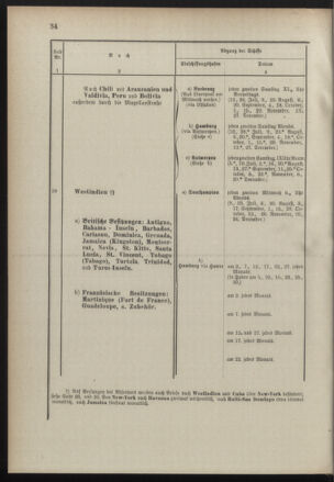 Post- und Telegraphen-Verordnungsblatt für das Verwaltungsgebiet des K.-K. Handelsministeriums 18900714 Seite: 38