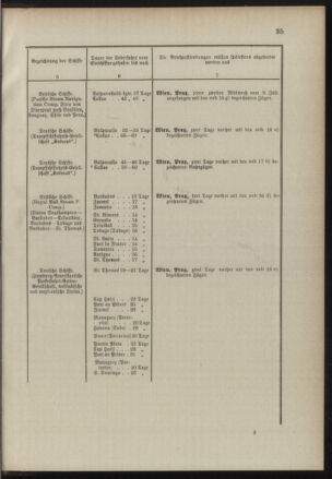 Post- und Telegraphen-Verordnungsblatt für das Verwaltungsgebiet des K.-K. Handelsministeriums 18900714 Seite: 39