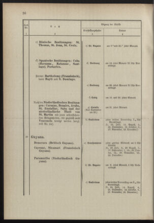 Post- und Telegraphen-Verordnungsblatt für das Verwaltungsgebiet des K.-K. Handelsministeriums 18900714 Seite: 40