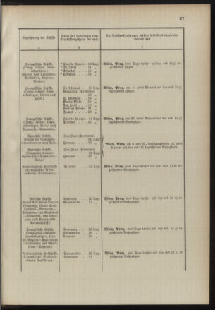 Post- und Telegraphen-Verordnungsblatt für das Verwaltungsgebiet des K.-K. Handelsministeriums 18900714 Seite: 41