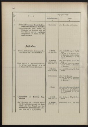 Post- und Telegraphen-Verordnungsblatt für das Verwaltungsgebiet des K.-K. Handelsministeriums 18900714 Seite: 42