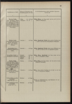 Post- und Telegraphen-Verordnungsblatt für das Verwaltungsgebiet des K.-K. Handelsministeriums 18900714 Seite: 43