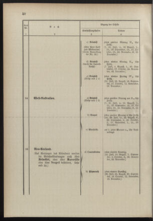 Post- und Telegraphen-Verordnungsblatt für das Verwaltungsgebiet des K.-K. Handelsministeriums 18900714 Seite: 44