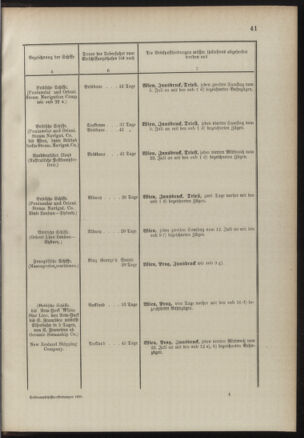 Post- und Telegraphen-Verordnungsblatt für das Verwaltungsgebiet des K.-K. Handelsministeriums 18900714 Seite: 45