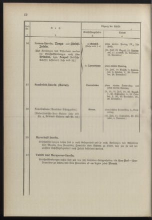 Post- und Telegraphen-Verordnungsblatt für das Verwaltungsgebiet des K.-K. Handelsministeriums 18900714 Seite: 46