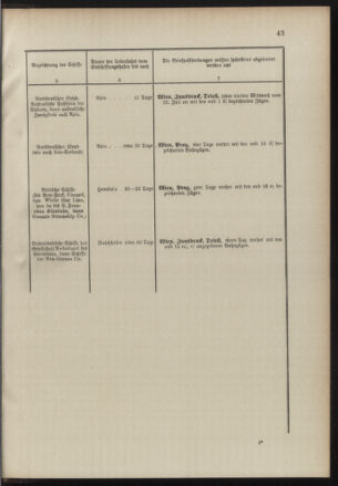 Post- und Telegraphen-Verordnungsblatt für das Verwaltungsgebiet des K.-K. Handelsministeriums 18900714 Seite: 47