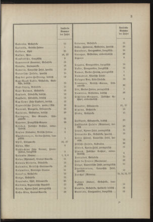 Post- und Telegraphen-Verordnungsblatt für das Verwaltungsgebiet des K.-K. Handelsministeriums 18900714 Seite: 7