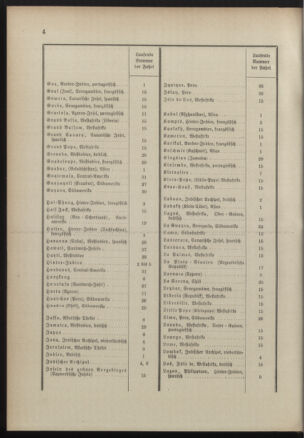 Post- und Telegraphen-Verordnungsblatt für das Verwaltungsgebiet des K.-K. Handelsministeriums 18900714 Seite: 8