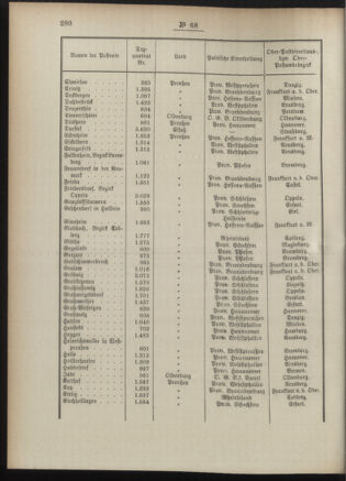 Post- und Telegraphen-Verordnungsblatt für das Verwaltungsgebiet des K.-K. Handelsministeriums 18900721 Seite: 4