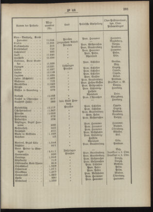 Post- und Telegraphen-Verordnungsblatt für das Verwaltungsgebiet des K.-K. Handelsministeriums 18900721 Seite: 5