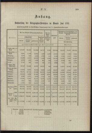 Post- und Telegraphen-Verordnungsblatt für das Verwaltungsgebiet des K.-K. Handelsministeriums 18900731 Seite: 3