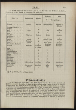 Post- und Telegraphen-Verordnungsblatt für das Verwaltungsgebiet des K.-K. Handelsministeriums 18900810 Seite: 3