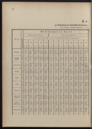 Post- und Telegraphen-Verordnungsblatt für das Verwaltungsgebiet des K.-K. Handelsministeriums 18900822 Seite: 22